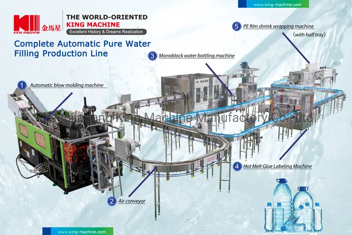 2, 000-36, 000bph Water Bottling Plant Production Line From a to Z