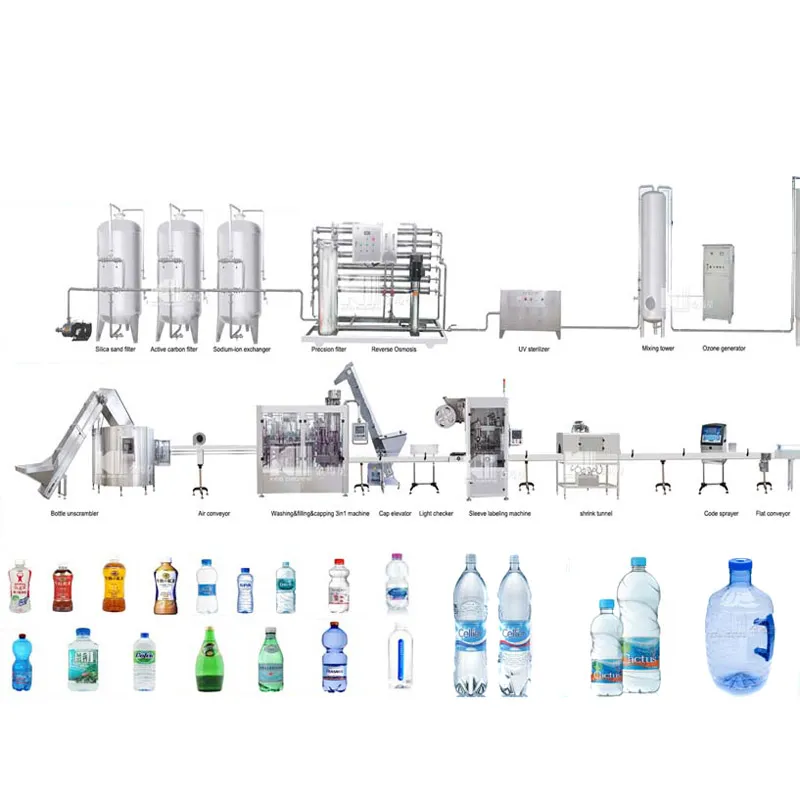 3 in 1 Monoblock Soft Drink Water Filling Machinery