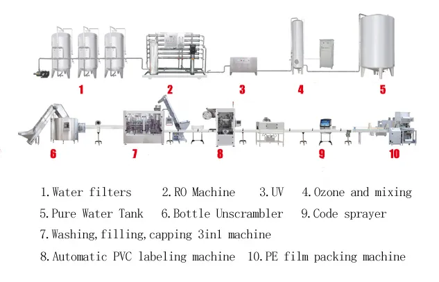 Automatic 3 In1 Barreled Mineral Pure Water Filling Machine
