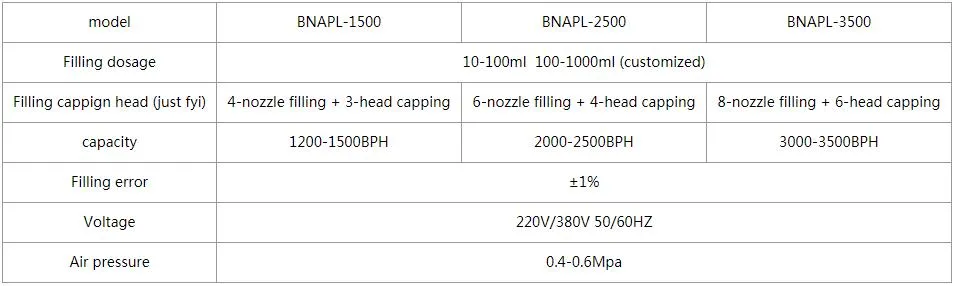 Automatic Bottle Sauce Jam Ketchup Paste Filling Machine with Vacuum Capping Packaging Line