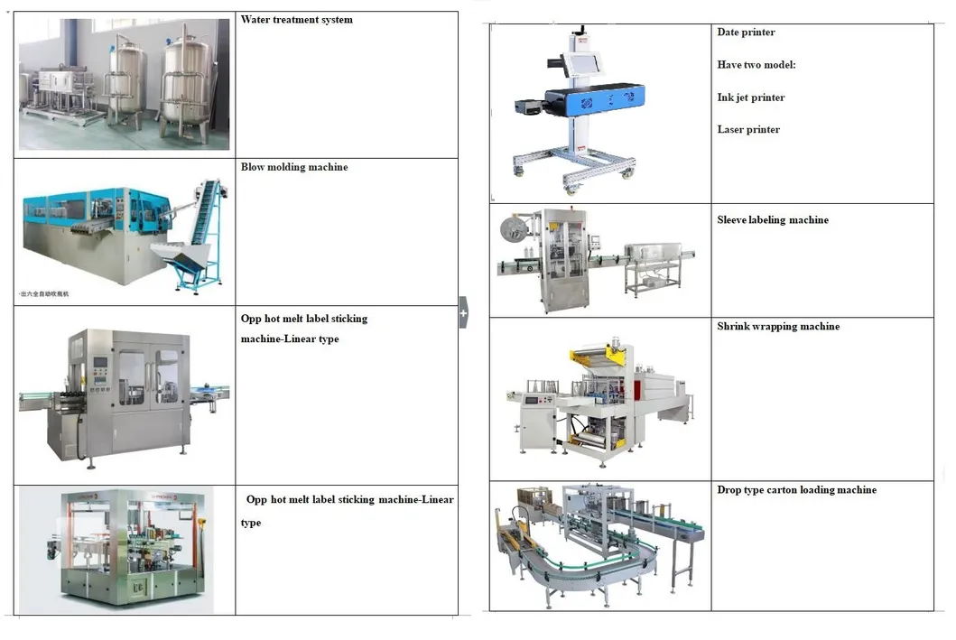 Automatic Bottled Water Beverage Liquid Filling Machine for Bottle Filler Line