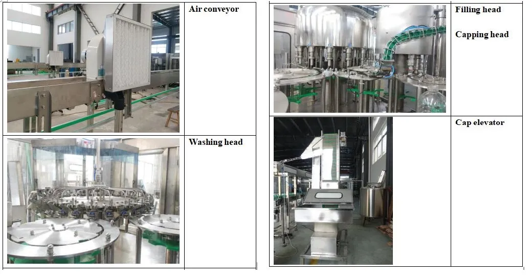 Automatic Bottled Water Beverage Liquid Filling Machine for Bottle Filler Line