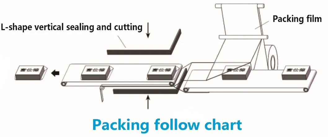 Automatic Facial Tissue Box Shrink Packing Machine