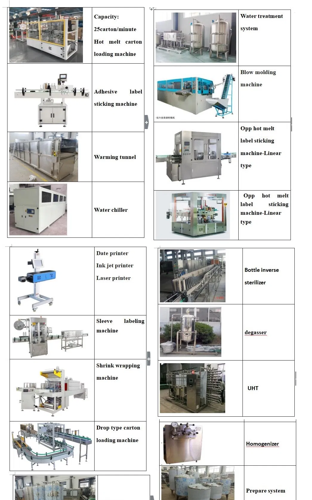 Automatic Glass Plastic Bottle Beverage Mineral Drink Water Juice Washing Filling Sealing Production Line Bottling Packing Machine