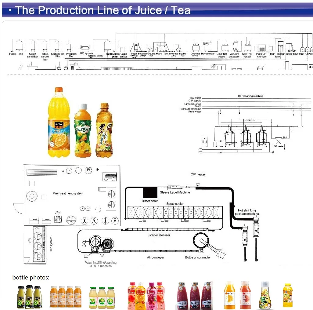 Automatic Glass Plastic Bottle Beverage Mineral Drink Water Juice Washing Filling Sealing Production Line Bottling Packing Machine