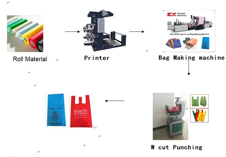 Automatic Non Woven Recyclable Bag/T Shirt Bag/Fabric Shopping Bag/Shoes Bag/Paper Bag/Plastic Bag Sewing Making Machine (ZXL-B700)