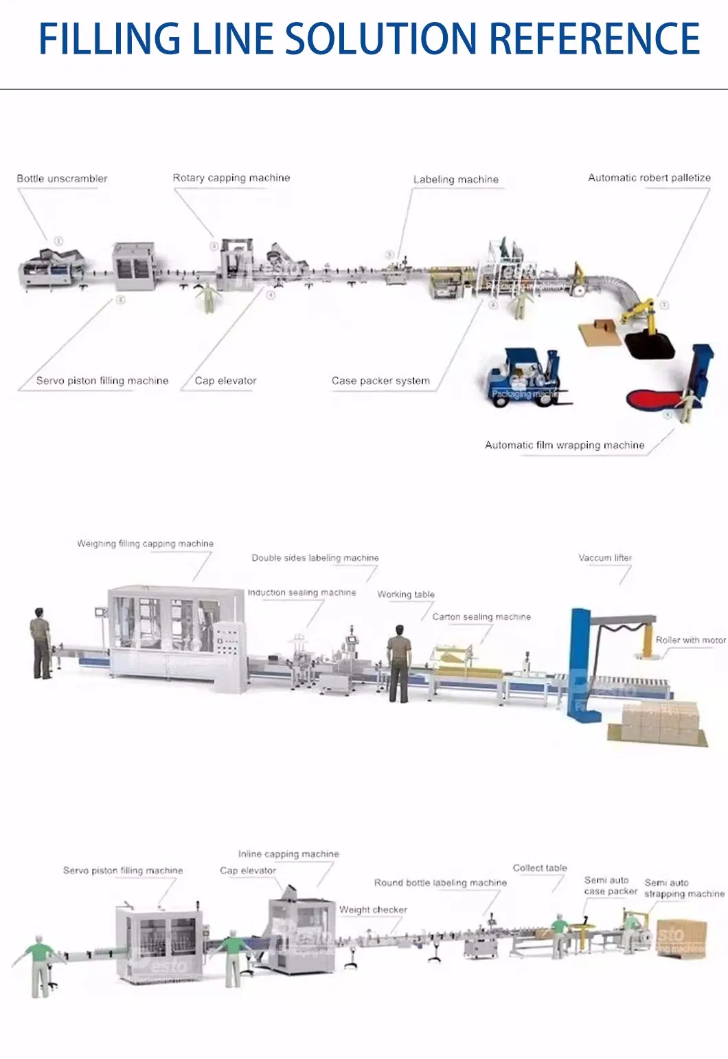 Automatic Spring Drinking Pure Water Juice Carbonated Liquid Filling Machine