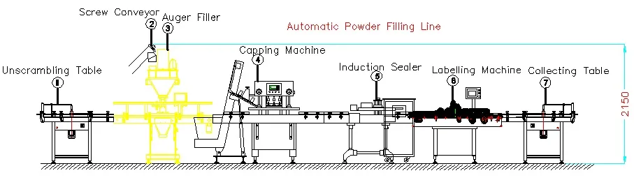 Automatic Weigh-Fill Auger Filling Machine