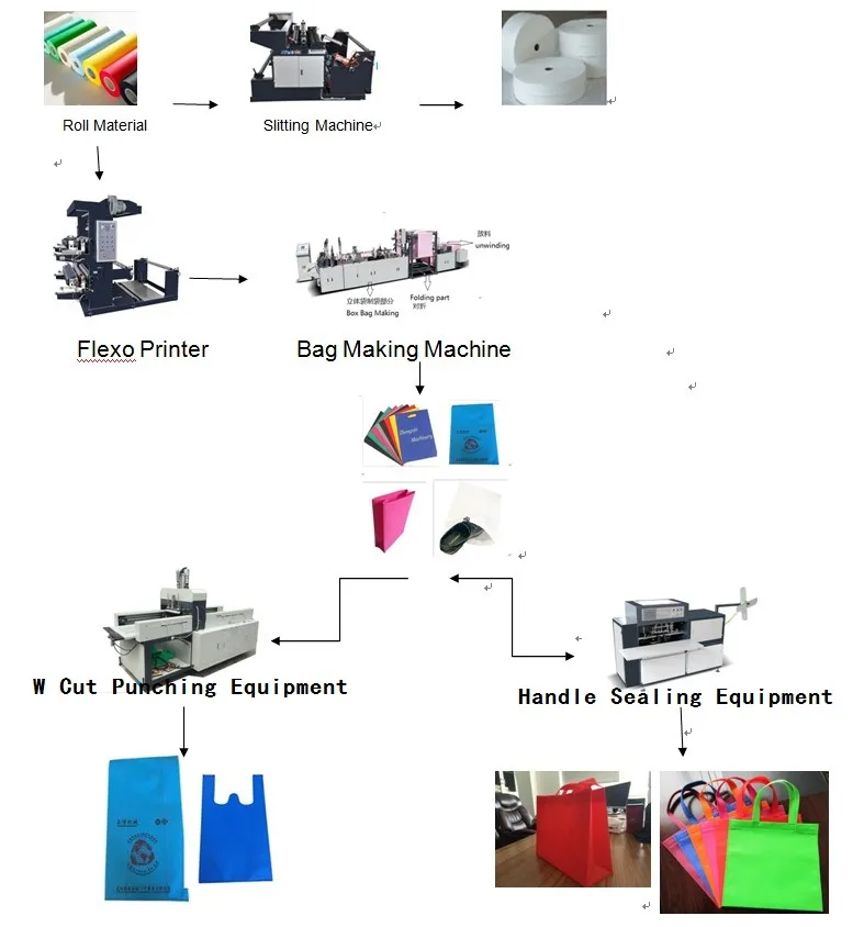 Biodegradable Spunbond Non Woven Bag Making Machine (ZXL-C700)