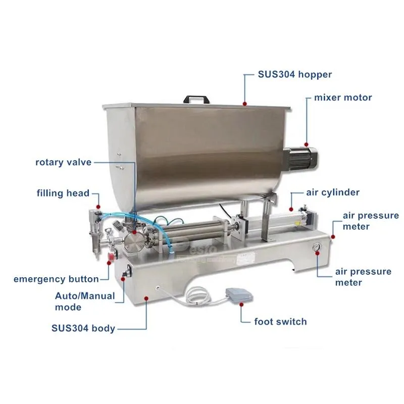 China Good Supplier Semi Auto Horizontal Chilli Sauce, Ground Beef, Jam, Ketchup Mixing Filling Machine