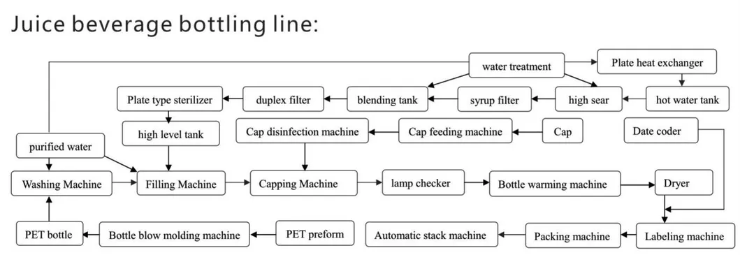 Fair Price Compressed Air Driven Filling Machine Bottles