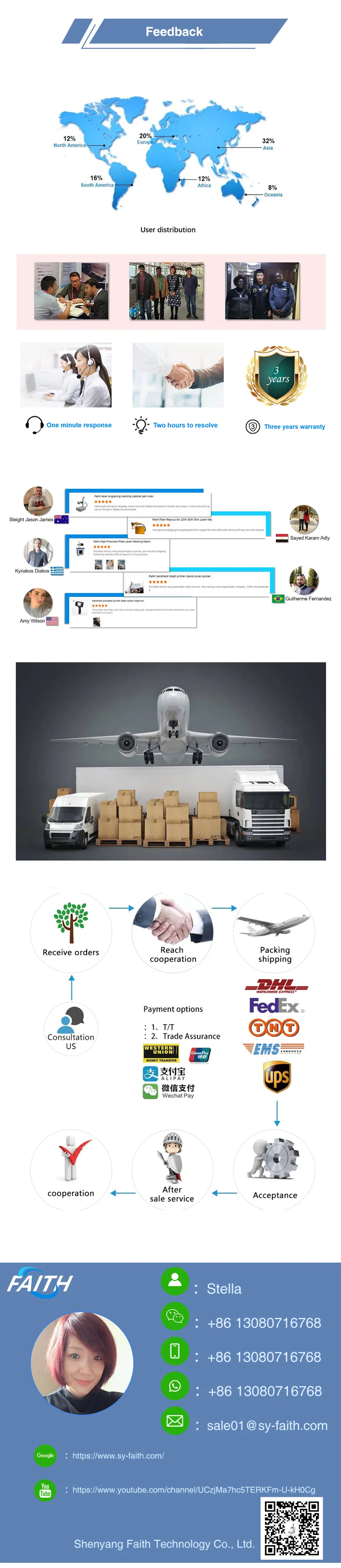 Faith High-Speed Serial Printing Tij Online Inkjet Printer for Instantly Print The Date