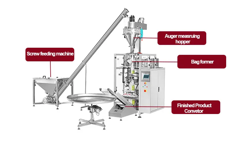 Full Automatic Pouch Sealing Coffee Powder Milk Powder Flour Filling Machines