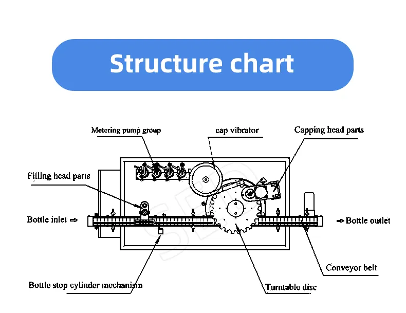 Fully Automatic Liquid Filling Machine Bottle One Year Warranty