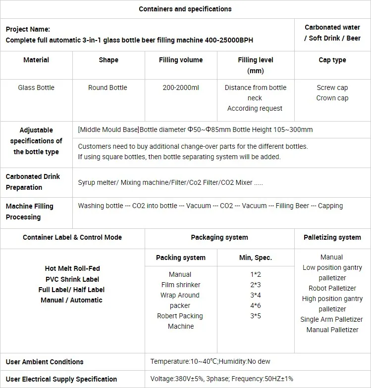 Glass Bottle 500ml 330ml 500ml Carbonated Beer Filler and Capper Equipment Production Line