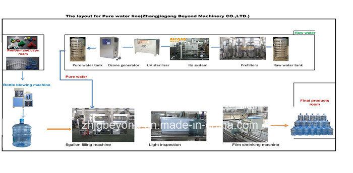 High Quality Jar 5gallon Barrel Filling Machine (450bph)