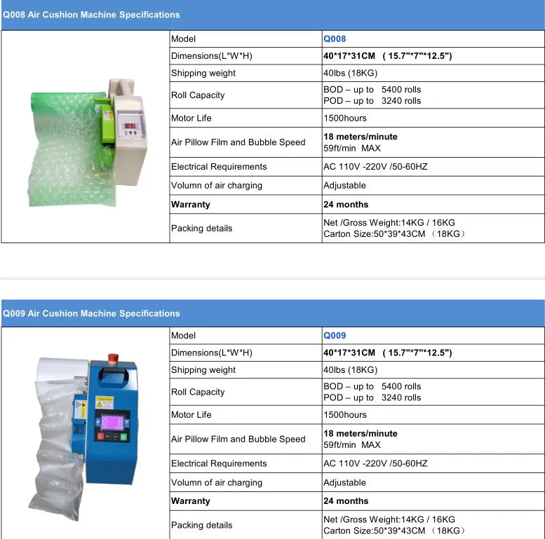 Hot Sale Air Cushion Machine Air Pillow Machine Q002 Green High Yields 99.9% Strong Quality 10m/Min CE