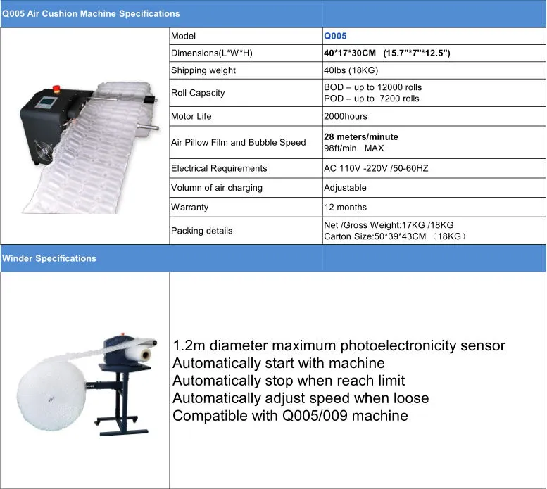 Hot Sale Air Cushion Machine Air Pillow Machine Q002 Green High Yields 99.9% Strong Quality 10m/Min CE