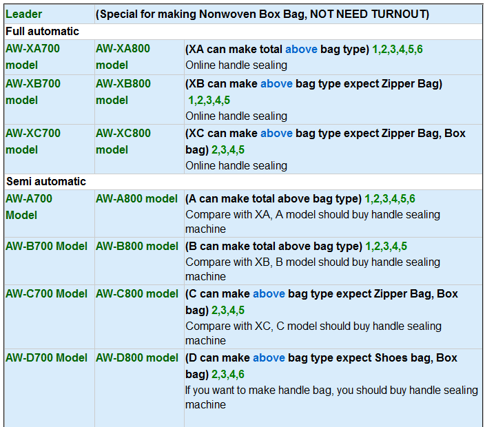 Latest Automatic Non-Woven Bag Making Machine