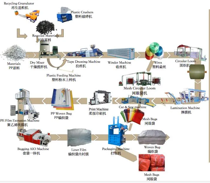 Little Cam Four Six Shuttle Circular Loom with Liner-Inserting Fertilizer Chemical, Animal Feed and Sugar