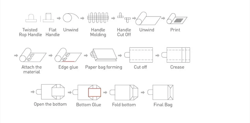 Paper Bag with Twisted Rope Handle Making Machine