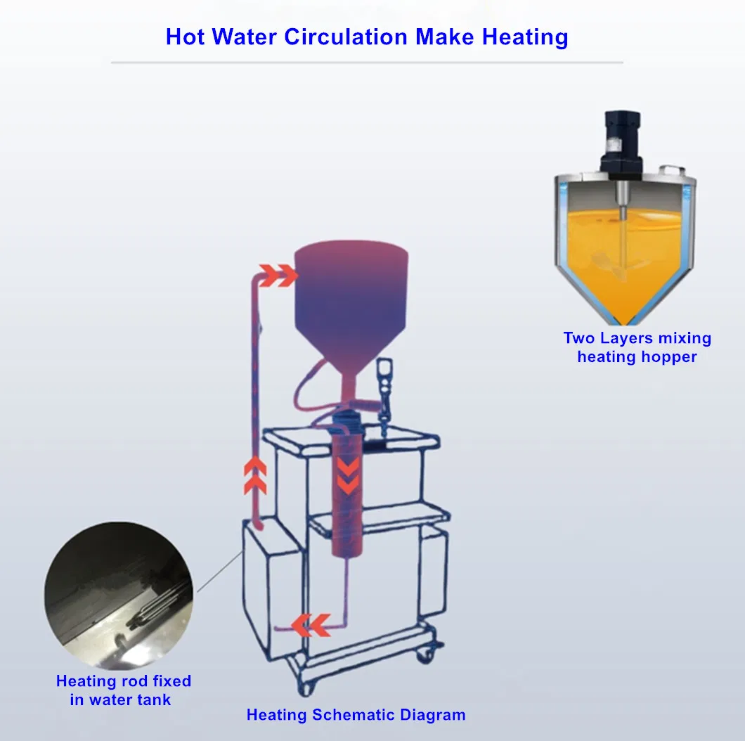Petroleum Jelly Filling Machine Beeswas Vaseline Cosmetic Filling Machine with Heating and Mixing