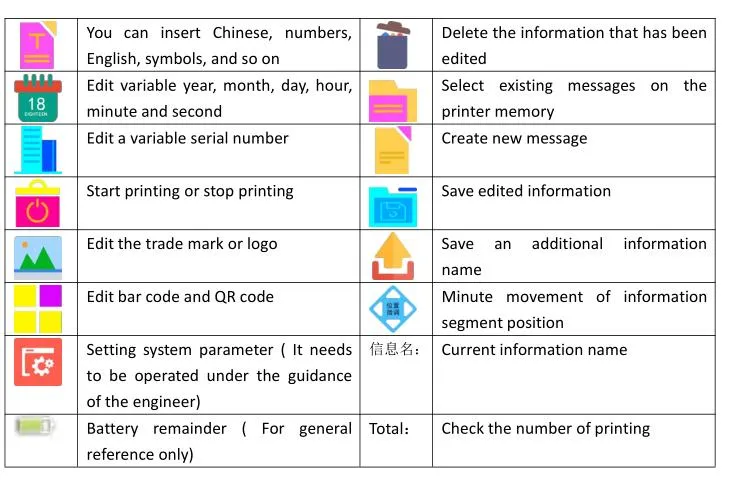 Portable Expiry Date Continue Handheld Inkjet Coder