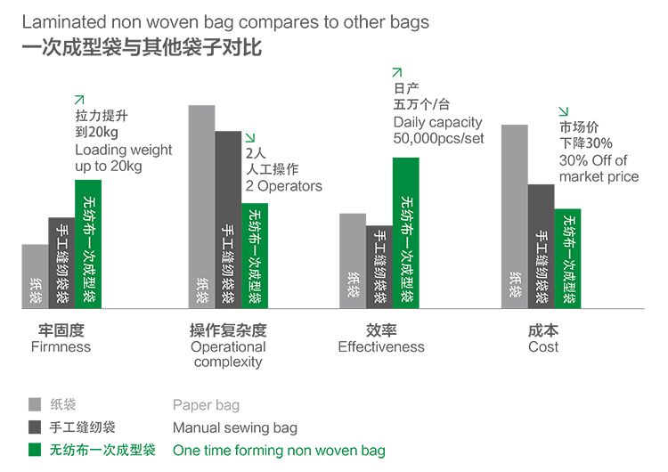 PP Biodegradable Fabric Nonwoven Handle Box Bag Maker Making Machine Made in China Factory Price