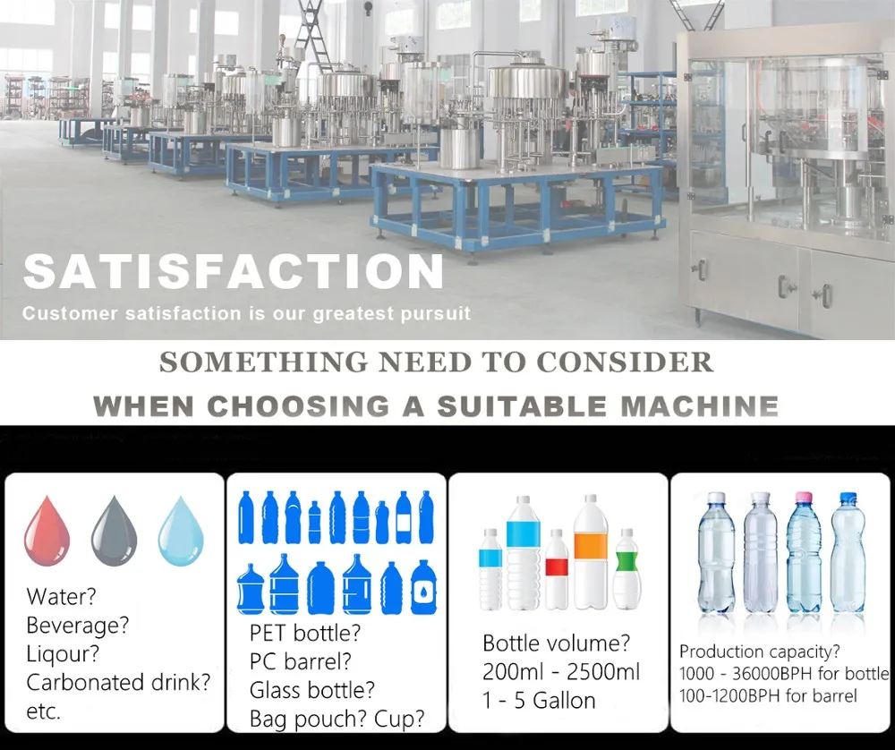 Sales for The World Drinking Minearl Water Bottling Machine in China