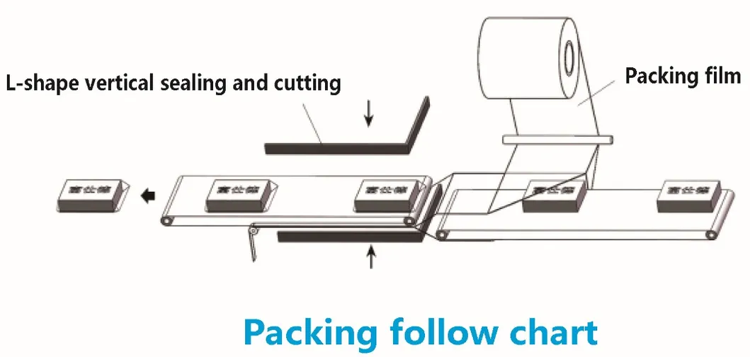 Small Heat Tunnel Wrapping Shrink Film Packaging Machine