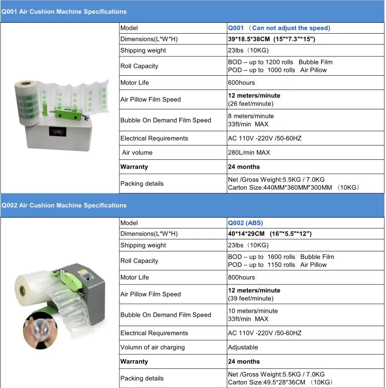 Vielseitige Luftpolster-Machine Q002 Green Strong Protective Air Cushion Machine