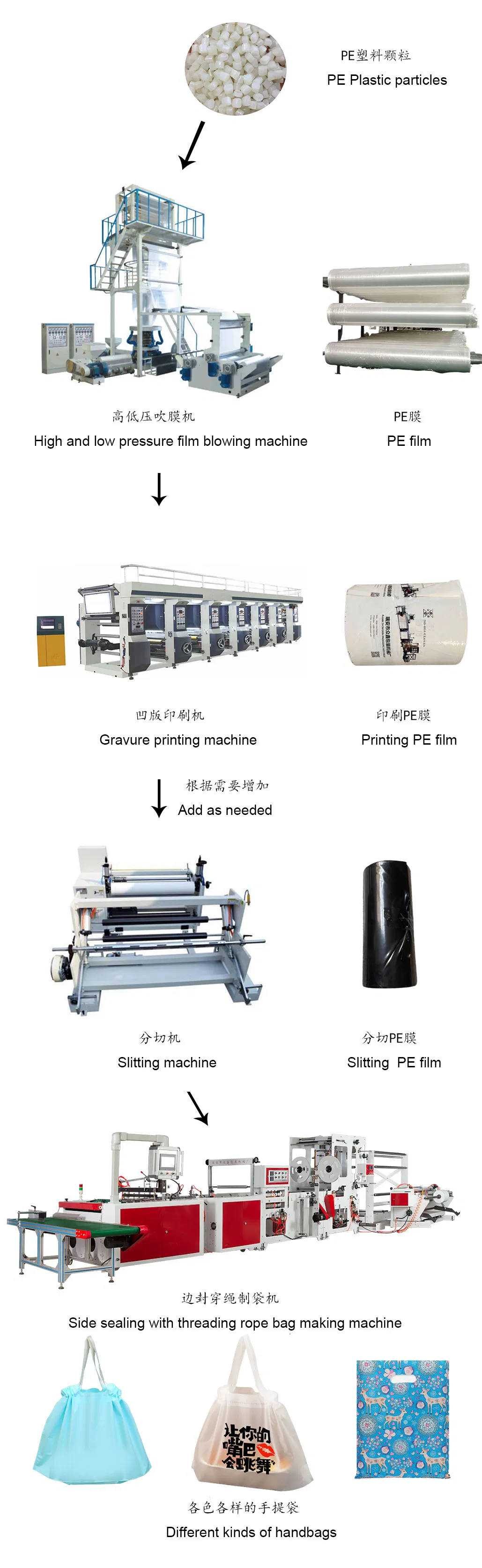 Zhongxin Manufacturer Rope Threading Shopping Plastic Bag Making Equipment