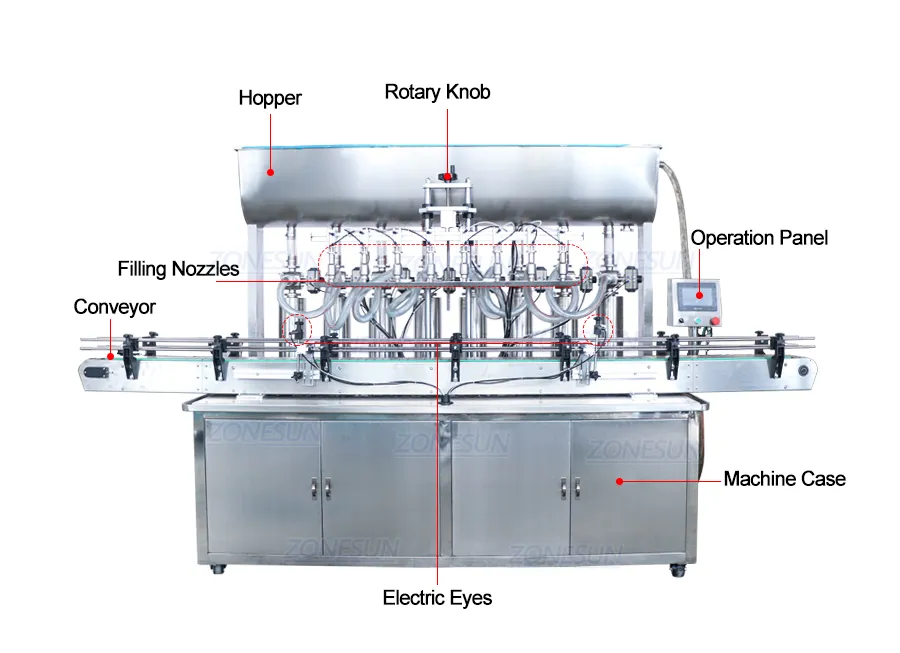 Zonesun Yt8t-8g Automatic Honey Fruit Juice Soap Detergent Paste 8heads Bottle Filling Machine Line with Cheap Price Filling Machinery